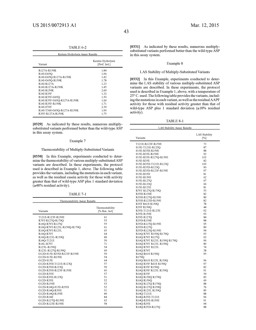 Multiple Mutation Variants of Serine Protease - diagram, schematic, and image 51