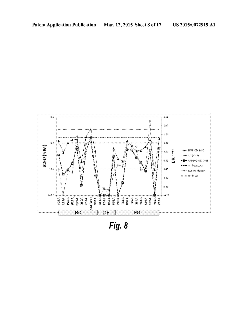 FIBRONECTIN BASED SCAFFOLD DOMAIN PROTEINS THAT BIND TO MYOSTATIN - diagram, schematic, and image 09