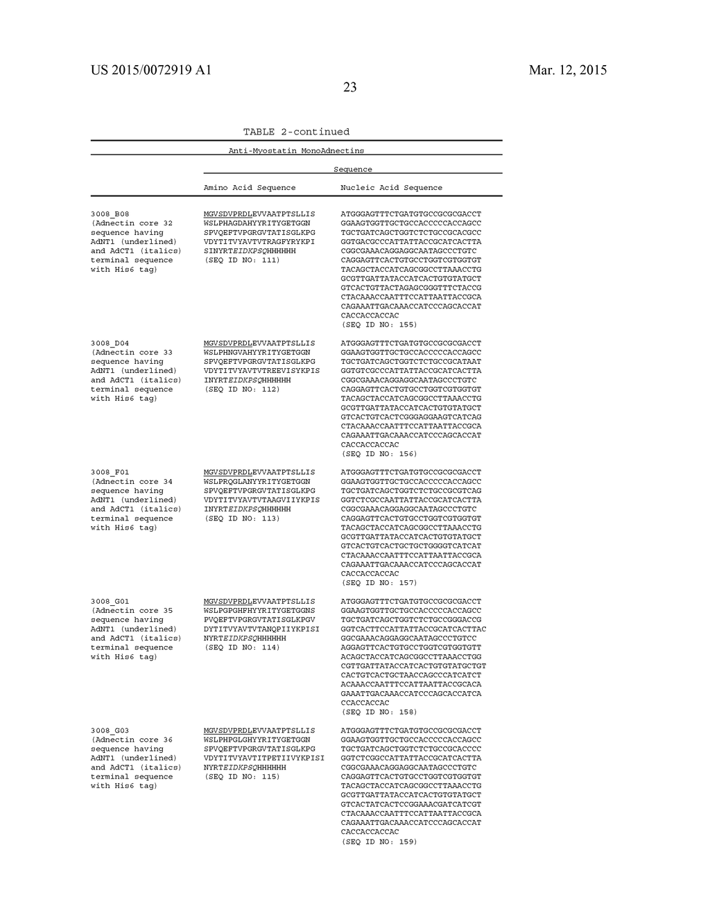 FIBRONECTIN BASED SCAFFOLD DOMAIN PROTEINS THAT BIND TO MYOSTATIN - diagram, schematic, and image 41