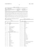 FIBRONECTIN BASED SCAFFOLD DOMAIN PROTEINS THAT BIND TO MYOSTATIN diagram and image