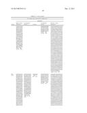 FIBRONECTIN BASED SCAFFOLD DOMAIN PROTEINS THAT BIND TO MYOSTATIN diagram and image