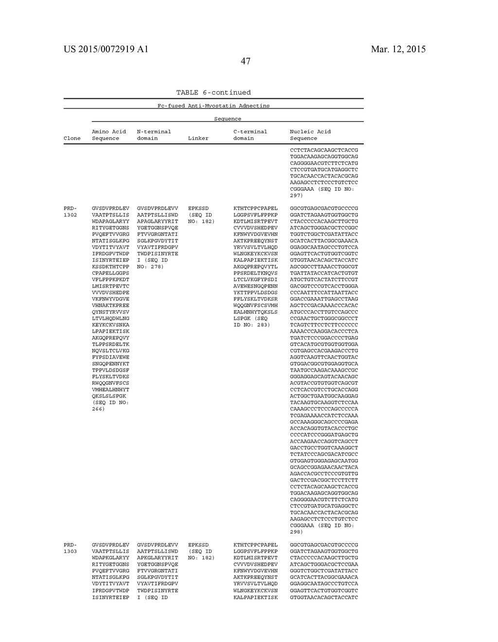 FIBRONECTIN BASED SCAFFOLD DOMAIN PROTEINS THAT BIND TO MYOSTATIN - diagram, schematic, and image 65