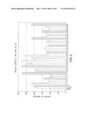 GLP-1, EXENDIN-4, PEPTIDE ANALOGS AND USES THEREOF diagram and image