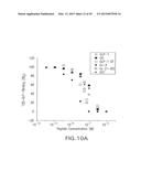 GLP-1, EXENDIN-4, PEPTIDE ANALOGS AND USES THEREOF diagram and image