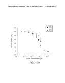 GLP-1, EXENDIN-4, PEPTIDE ANALOGS AND USES THEREOF diagram and image