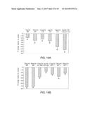 GLP-1, EXENDIN-4, PEPTIDE ANALOGS AND USES THEREOF diagram and image