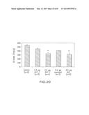 GLP-1, EXENDIN-4, PEPTIDE ANALOGS AND USES THEREOF diagram and image