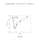 GLP-1, EXENDIN-4, PEPTIDE ANALOGS AND USES THEREOF diagram and image