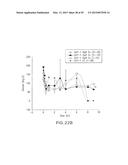 GLP-1, EXENDIN-4, PEPTIDE ANALOGS AND USES THEREOF diagram and image