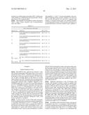 GLP-1, EXENDIN-4, PEPTIDE ANALOGS AND USES THEREOF diagram and image