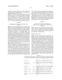 GLP-1, EXENDIN-4, PEPTIDE ANALOGS AND USES THEREOF diagram and image