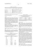 GLP-1, EXENDIN-4, PEPTIDE ANALOGS AND USES THEREOF diagram and image