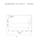 CATIONIC GRAFT-COPOLYMER FOR DRUG DELIVERY SYSTEM diagram and image