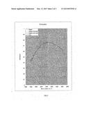 CATIONIC GRAFT-COPOLYMER FOR DRUG DELIVERY SYSTEM diagram and image