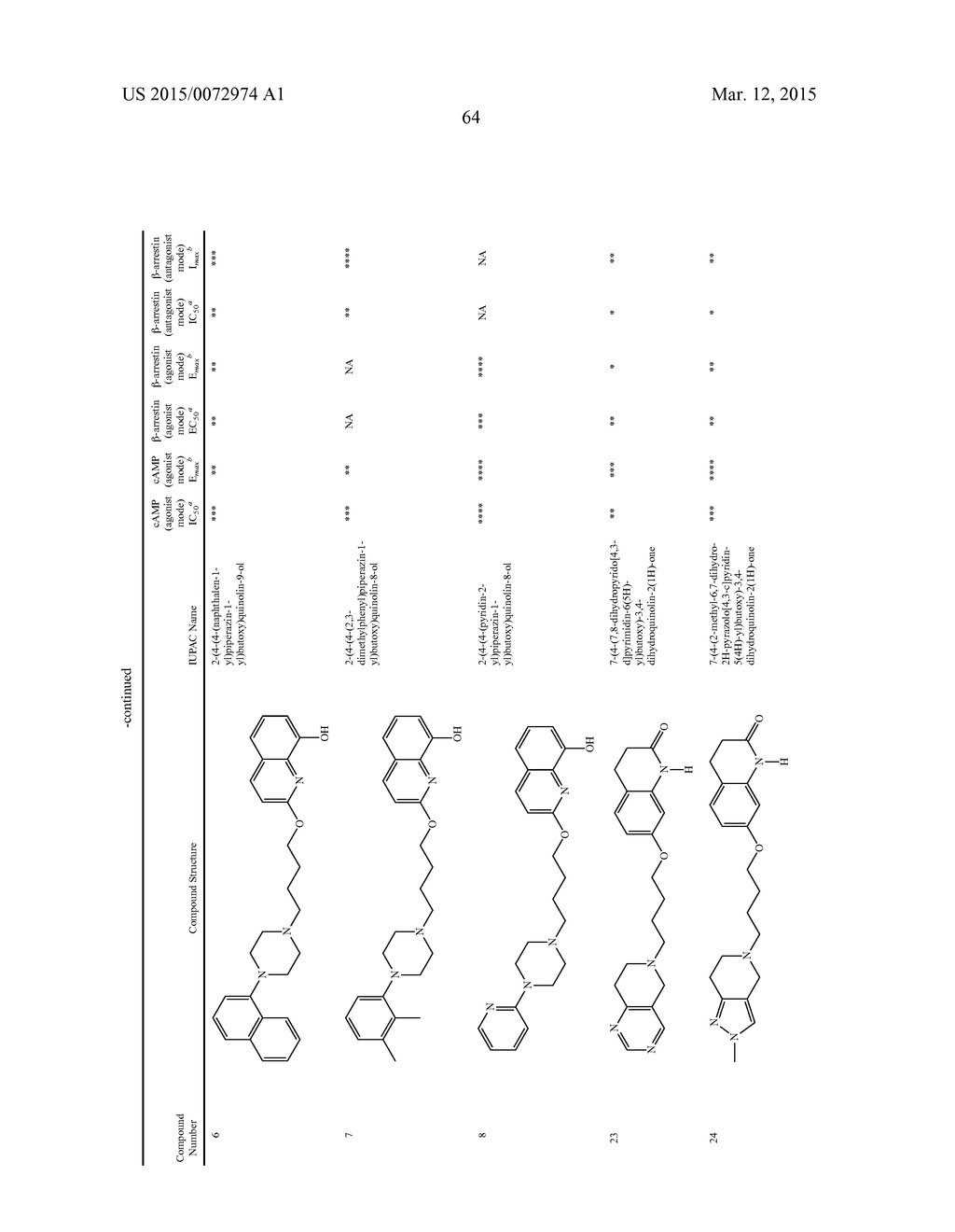 HETEROARYL COMPOUNDS AND METHODS OF USE THEREOF - diagram, schematic, and image 65