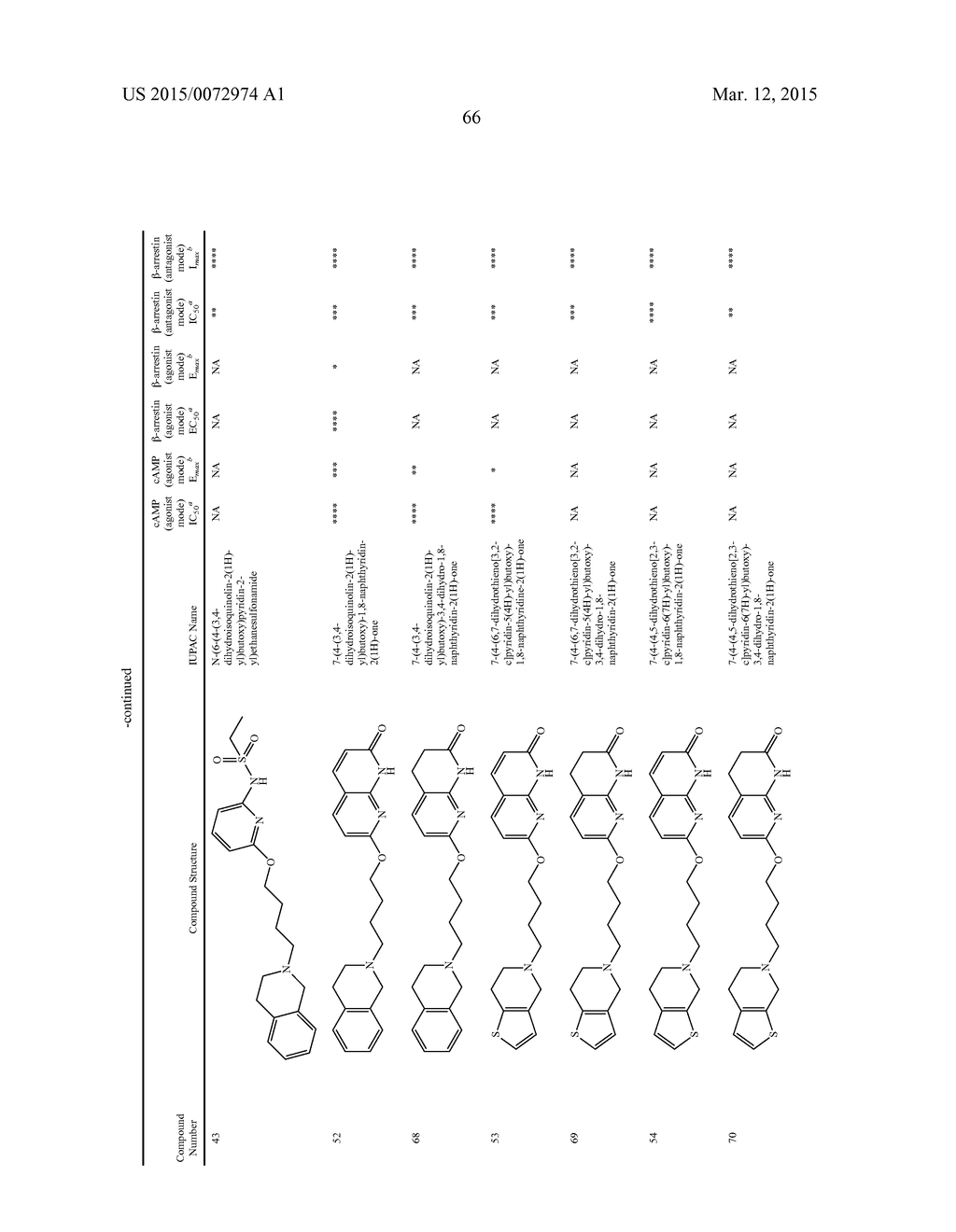 HETEROARYL COMPOUNDS AND METHODS OF USE THEREOF - diagram, schematic, and image 67