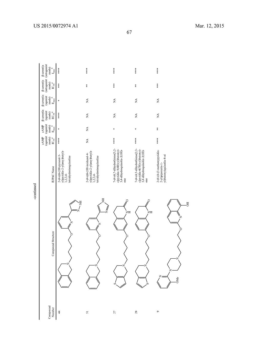 HETEROARYL COMPOUNDS AND METHODS OF USE THEREOF - diagram, schematic, and image 68