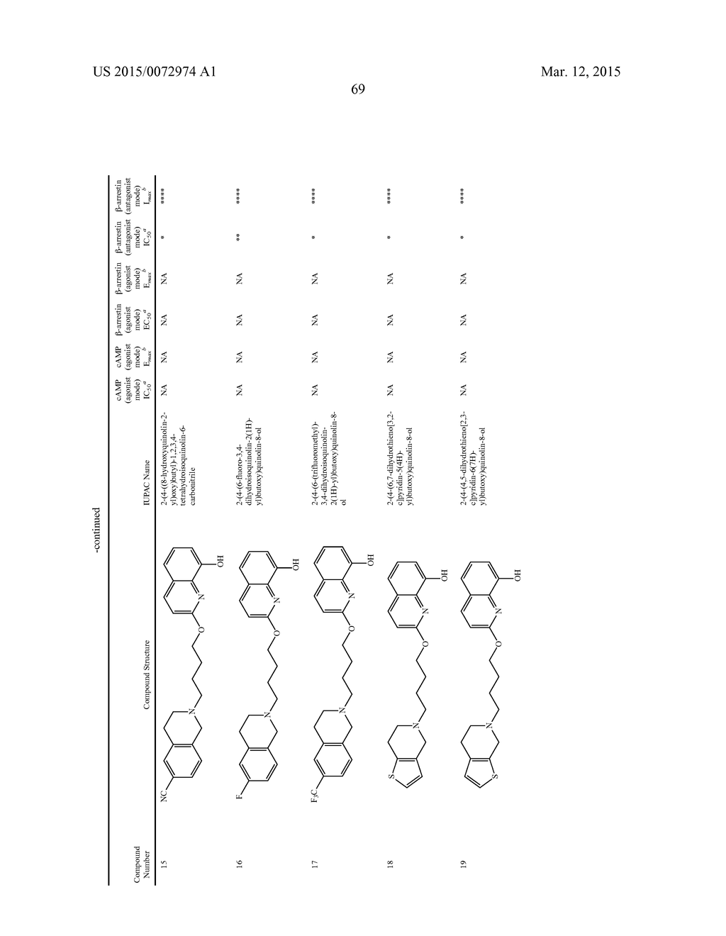 HETEROARYL COMPOUNDS AND METHODS OF USE THEREOF - diagram, schematic, and image 70