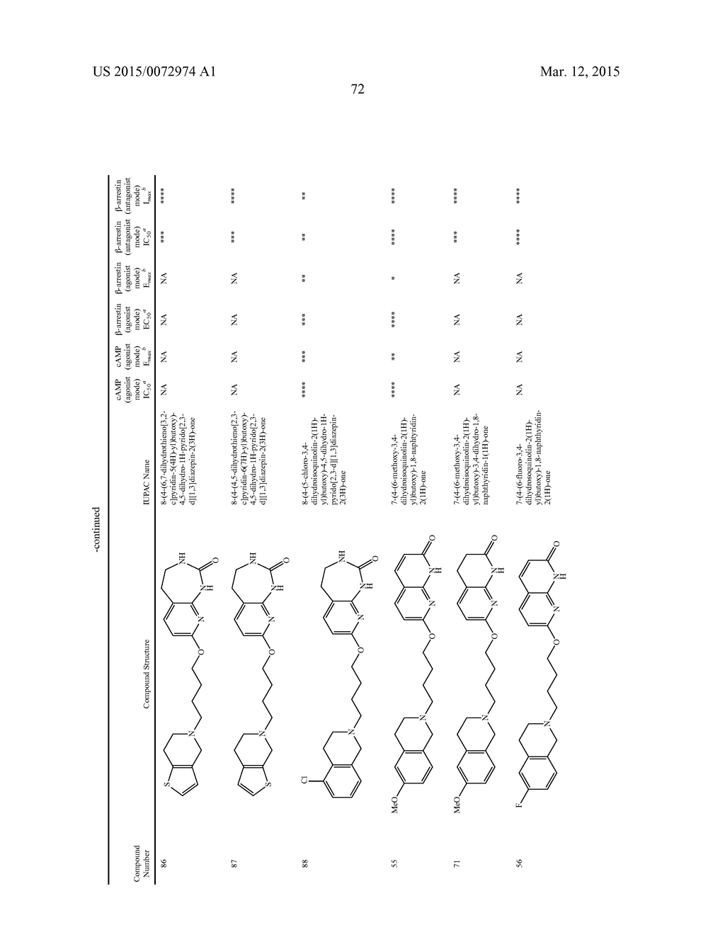 HETEROARYL COMPOUNDS AND METHODS OF USE THEREOF - diagram, schematic, and image 73