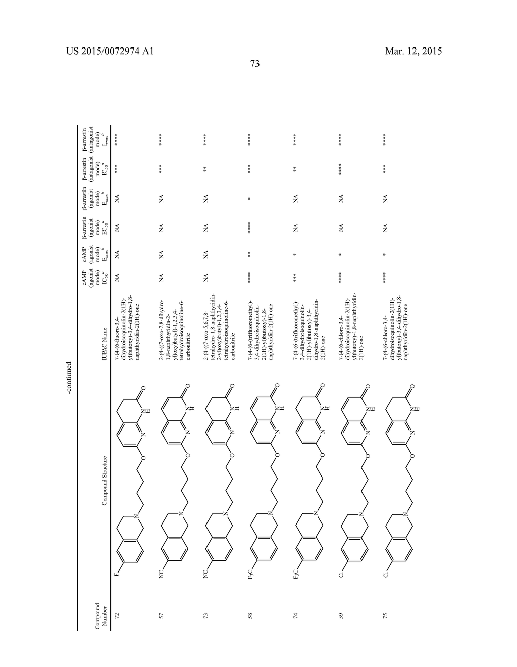 HETEROARYL COMPOUNDS AND METHODS OF USE THEREOF - diagram, schematic, and image 74