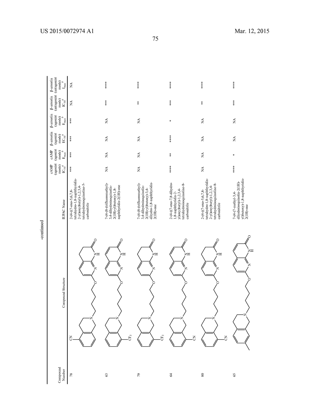 HETEROARYL COMPOUNDS AND METHODS OF USE THEREOF - diagram, schematic, and image 76