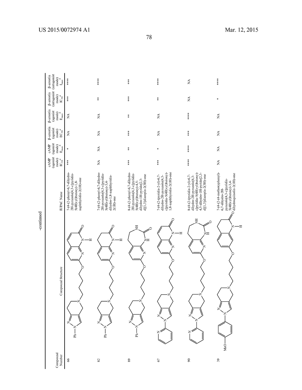 HETEROARYL COMPOUNDS AND METHODS OF USE THEREOF - diagram, schematic, and image 79