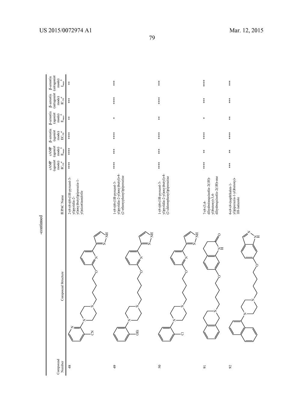 HETEROARYL COMPOUNDS AND METHODS OF USE THEREOF - diagram, schematic, and image 80