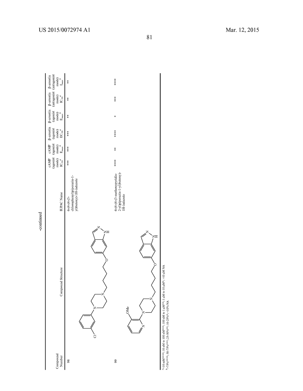 HETEROARYL COMPOUNDS AND METHODS OF USE THEREOF - diagram, schematic, and image 82