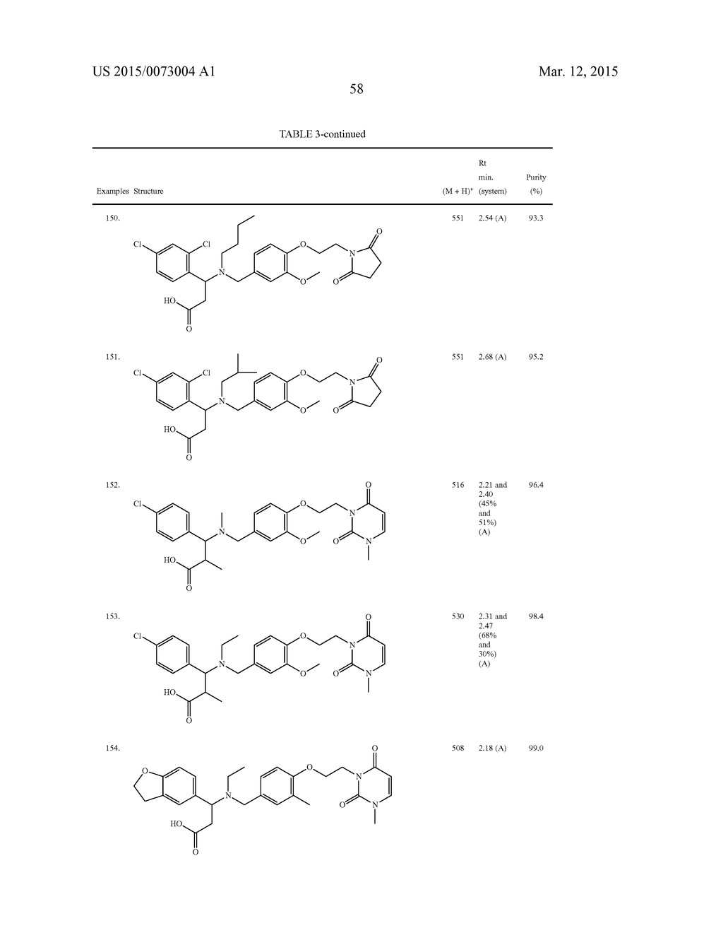 SUBSTITUTED B-AMINO ACID DERIVATIVES AS CXCR3 RECEPTOR ANTAGONISTS - diagram, schematic, and image 59