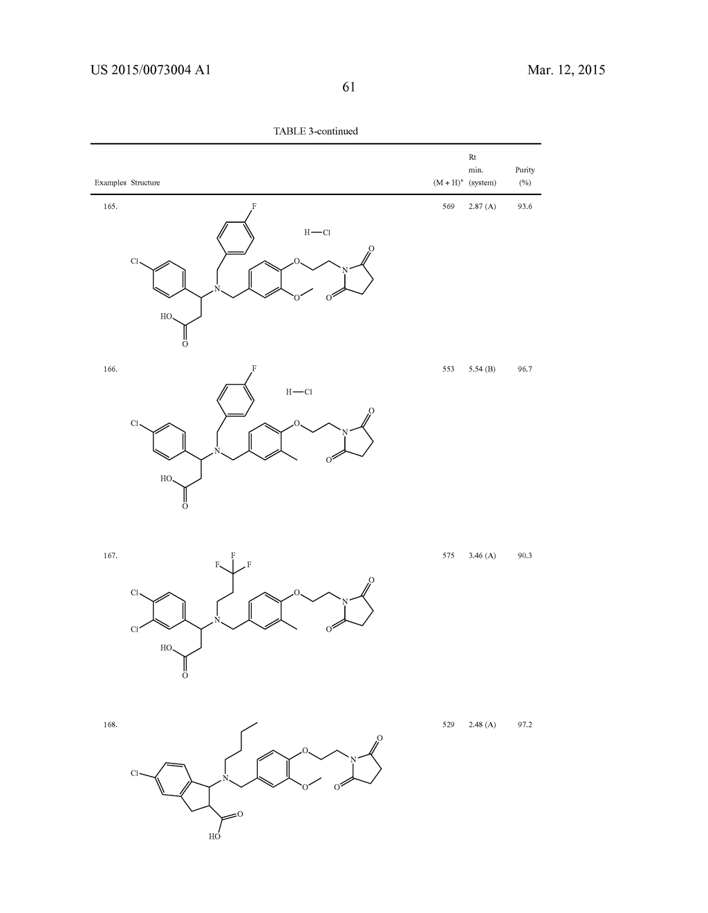 SUBSTITUTED B-AMINO ACID DERIVATIVES AS CXCR3 RECEPTOR ANTAGONISTS - diagram, schematic, and image 62