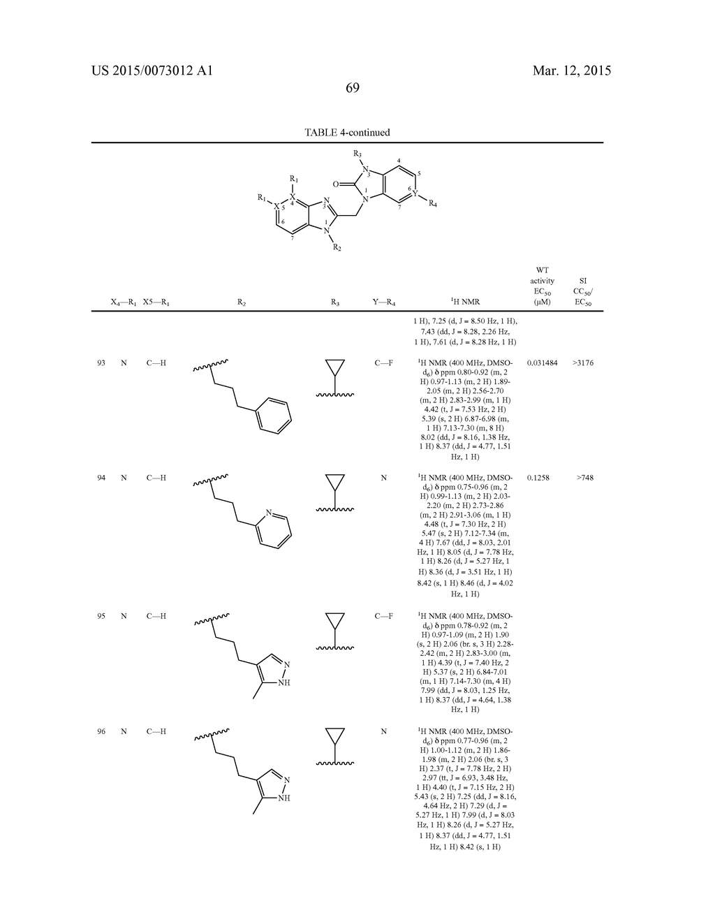 AZABENZIMIDAZOLES AS RESPIRATORY SYNCYTIAL VIRUS ANTIVIRAL AGENTS - diagram, schematic, and image 70