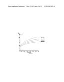 CHEMICALLY MODIFIED CURCUMINS AS INHIBITORS OF ANTHRAX LETHAL FACTOR diagram and image