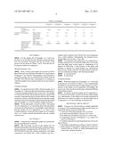 PROCESS OIL AND RUBBER COMPOSITION diagram and image