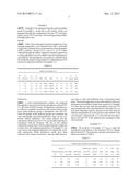 METHOD FOR THE PREPARATION OF (POLYBUTYLENE-CO-ADIPATE TEREPHTHALATE)     THROUGH THE IN SITU PHOSPHORUS CONTAINING TITANIUM BASED CATALYST diagram and image