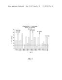 OLIGONUCLEOTIDE ANALOGUES HAVING MODIFIED INTERSUBUNIT LINKAGES AND/OR     TERMINAL GROUPS diagram and image