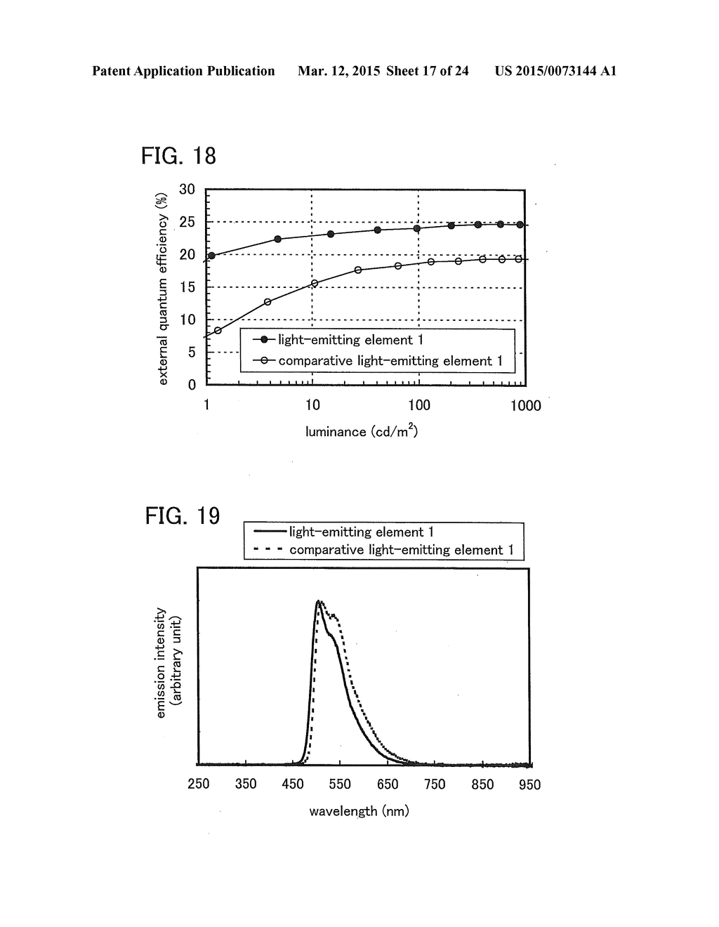 Phosphorescent Organometallic Iridium Complex, Light-Emitting Element,     Light-Emitting Device, Electronic Device, and Lighting Device - diagram, schematic, and image 18