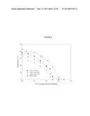 BLENDS OF AMINES WITH PIPERAZINE FOR CO2 CAPTURE diagram and image