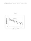 BLENDS OF AMINES WITH PIPERAZINE FOR CO2 CAPTURE diagram and image