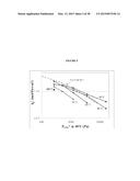 BLENDS OF AMINES WITH PIPERAZINE FOR CO2 CAPTURE diagram and image