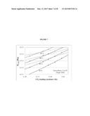 BLENDS OF AMINES WITH PIPERAZINE FOR CO2 CAPTURE diagram and image