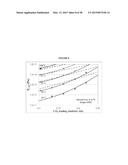 BLENDS OF AMINES WITH PIPERAZINE FOR CO2 CAPTURE diagram and image