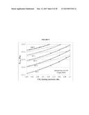 BLENDS OF AMINES WITH PIPERAZINE FOR CO2 CAPTURE diagram and image