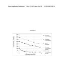 BLENDS OF AMINES WITH PIPERAZINE FOR CO2 CAPTURE diagram and image