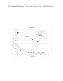 BLENDS OF AMINES WITH PIPERAZINE FOR CO2 CAPTURE diagram and image