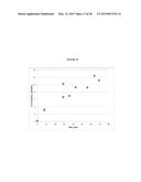 BLENDS OF AMINES WITH PIPERAZINE FOR CO2 CAPTURE diagram and image