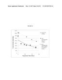 BLENDS OF AMINES WITH PIPERAZINE FOR CO2 CAPTURE diagram and image