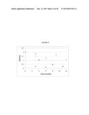 BLENDS OF AMINES WITH PIPERAZINE FOR CO2 CAPTURE diagram and image