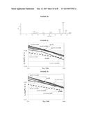 BLENDS OF AMINES WITH PIPERAZINE FOR CO2 CAPTURE diagram and image