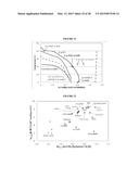 BLENDS OF AMINES WITH PIPERAZINE FOR CO2 CAPTURE diagram and image