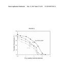 BLENDS OF AMINES WITH PIPERAZINE FOR CO2 CAPTURE diagram and image